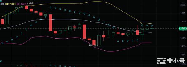 以太坊ETH硬分叉后小心砸盘拿到以太坊分叉币后怎么办？