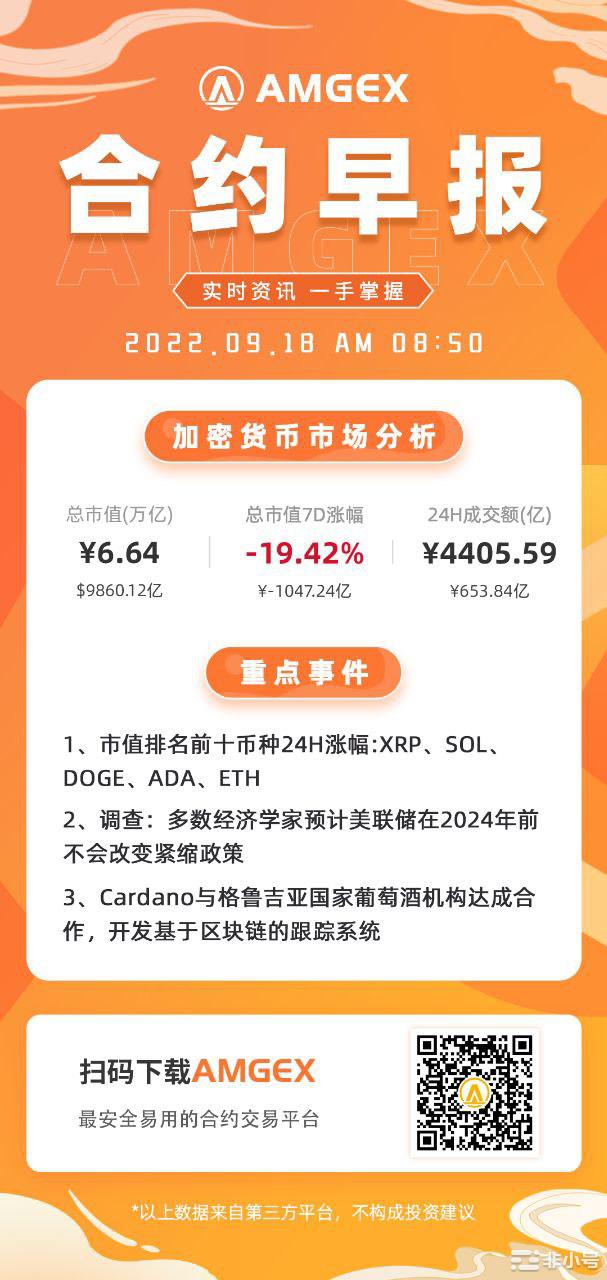 调查：多数经济学家预计美联储在2024年前不会改变紧缩政策