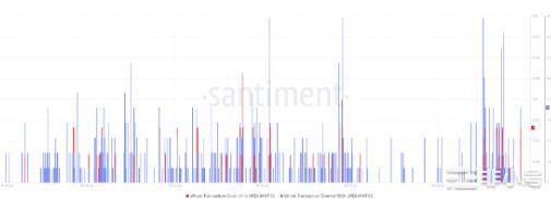 为什么MATIC的价格走势未能获得更多上涨空间?