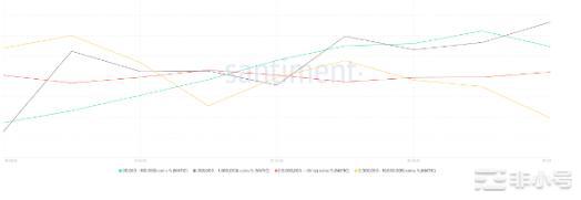 为什么MATIC的价格走势未能获得更多上涨空间?