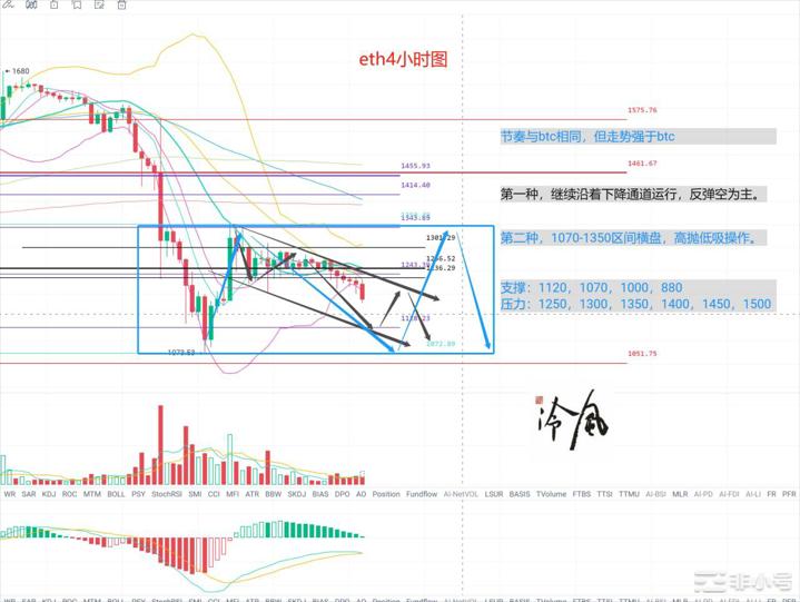 冷风说币：FTX影响持续抄底时间指日可待？