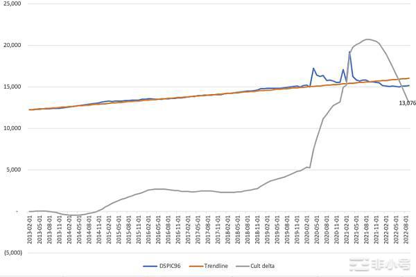 我们现在处于熊市的哪个阶段?