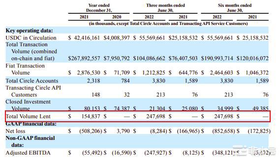 稳定币是门好生意吗？从Circle财报窥其营业模式