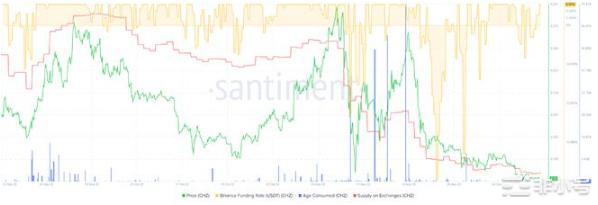 CHZ可以再下滑10%
