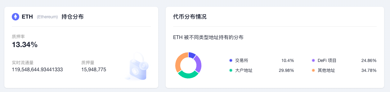 ​ETH周报|上海升级将于2月初启动公测网3月启动主网；灰度以太坊信托基金折价率接近60%