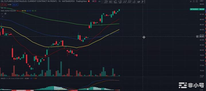 本周美股将创新低?比特币将迎来动荡的一周!