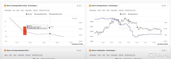 本周美股将创新低?比特币将迎来动荡的一周!
