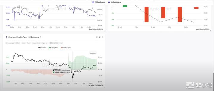 本周美股将创新低?比特币将迎来动荡的一周!