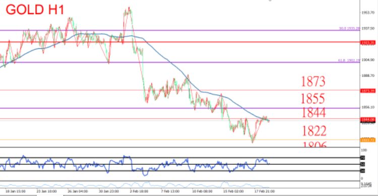 各类资产新一轮跌势是否即将展开?