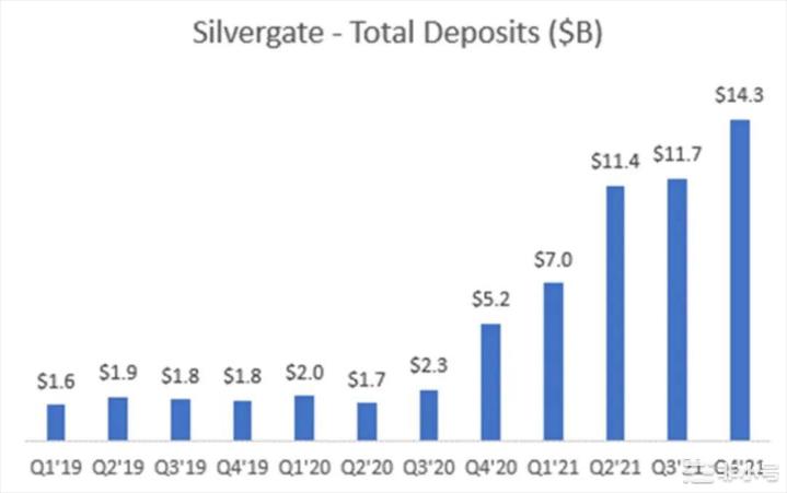 美元加息的祭品Silvergate与矽谷银行的危机起源