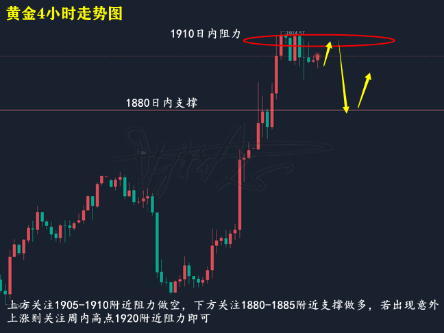 陈梓志：3.15黄金横盘小幅下行，原油承压或将继续向下