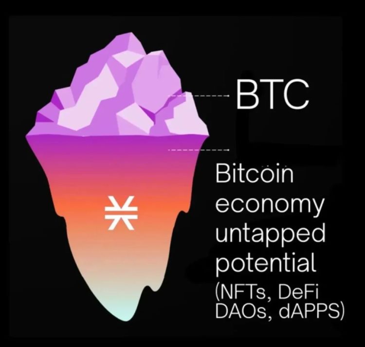 数字黄金的蜕变:浅析比特币的3种应用拓展方案