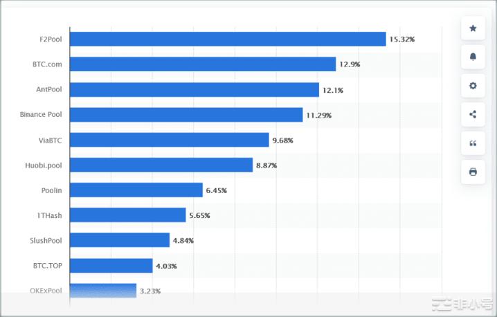 比特币挖矿是否危险？