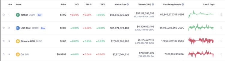 一文详解AAVE最新稳定币GHO提案