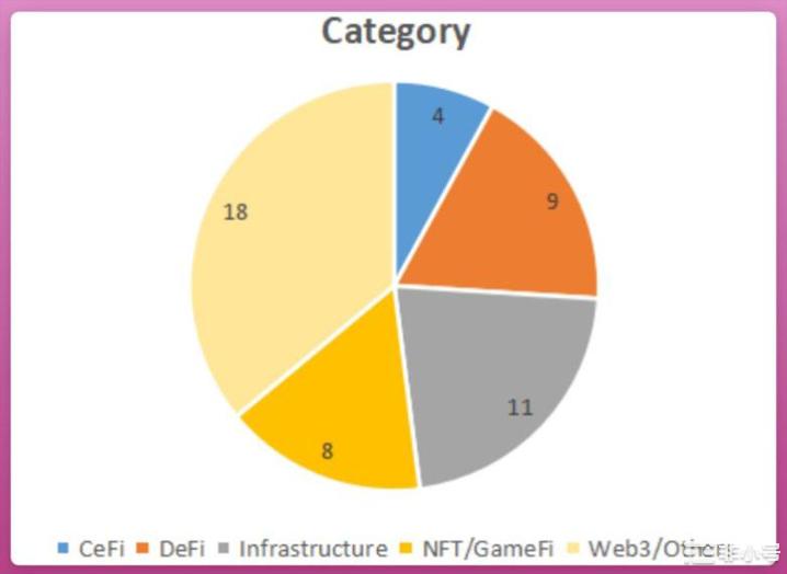 陷入颓势的DeFi板块还有哪些协议值得关注和交互?