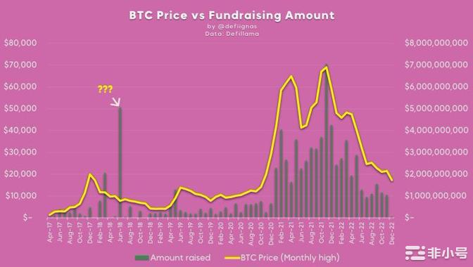 陷入颓势的DeFi板块还有哪些协议值得关注和交互?
