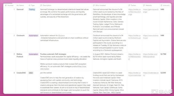 陷入颓势的DeFi板块还有哪些协议值得关注和交互?