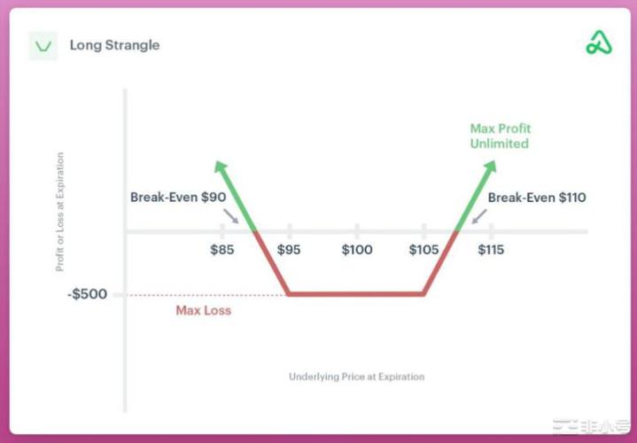 陷入颓势的DeFi板块还有哪些协议值得关注和交互?