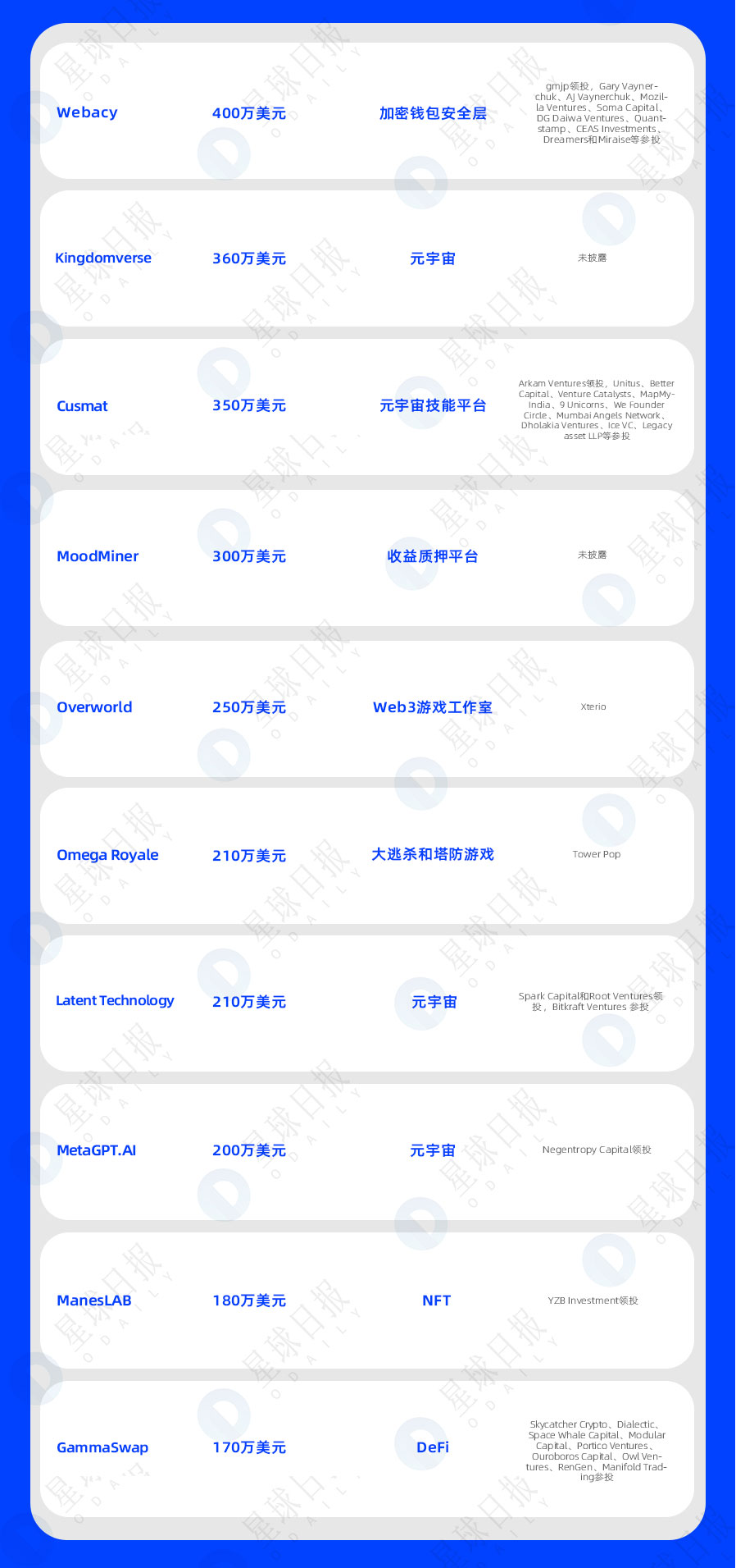 一周融资速递|38家项目获投;已披露融资总额约为3.4亿美元(2.6-2.12)