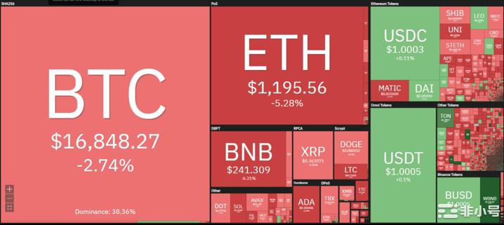 以太坊(ETH)能否在未来重新测试1100美元的支撑?