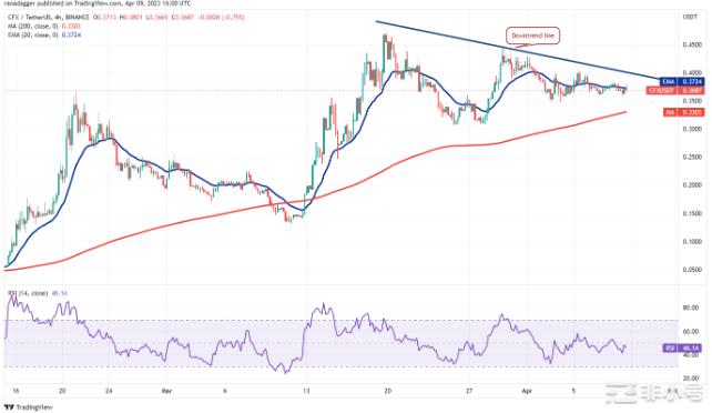 ADAXLMAAVECFX和BTC迎来爆炸性走势?