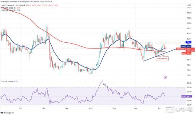ADAXLMAAVECFX和BTC迎来爆炸性走势?