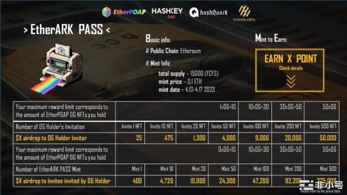 上海升级是否有抛压?OG的造福效应并不是好处!讲讲我个人对ETH上海升级的看法以及抛压