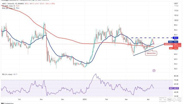 比特币价格突破这四种山寨币会跟上吗？