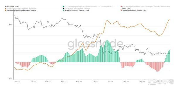 比特币以太币价格飙升可能不会持续:加密市场分析