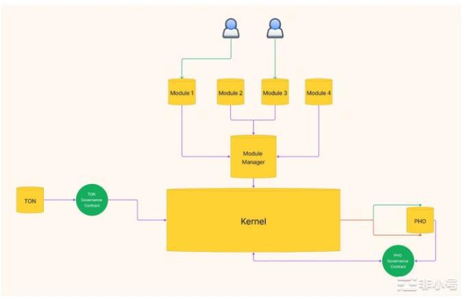 扩展去中心化稳定币:模块化抵押品入门