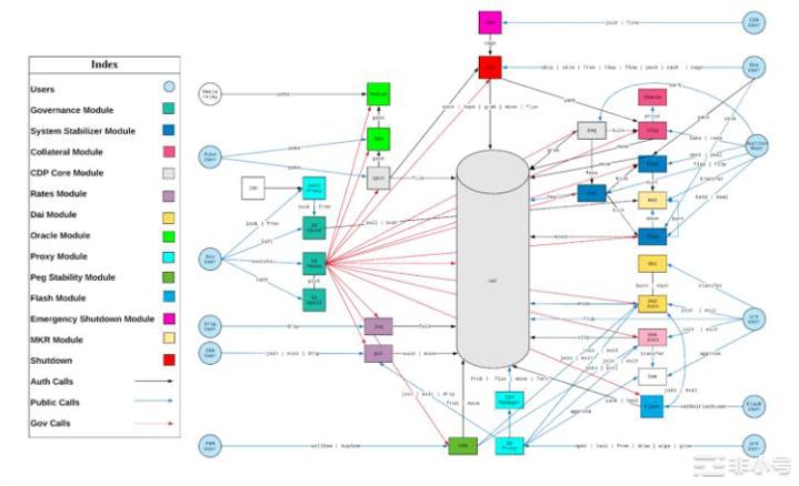 扩展去中心化稳定币:模块化抵押品入门