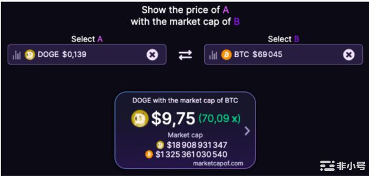 狗狗币能达到10美元吗?