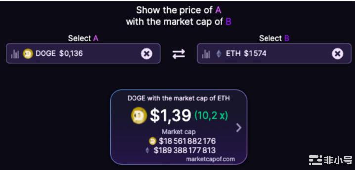 狗狗币能达到10美元吗?