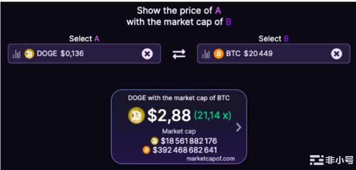 狗狗币能达到10美元吗?