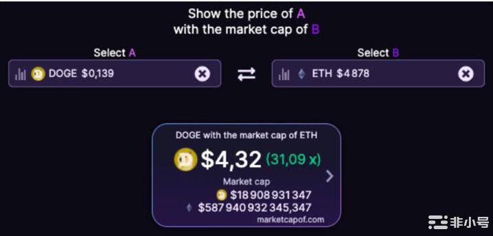 狗狗币能达到10美元吗?