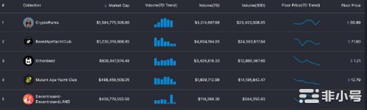 顶级 NFT 创作者如何制作“优秀”的 NFT 艺术
