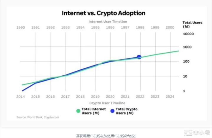 加密货币死了吗?2022年加密市场崩盘及以后