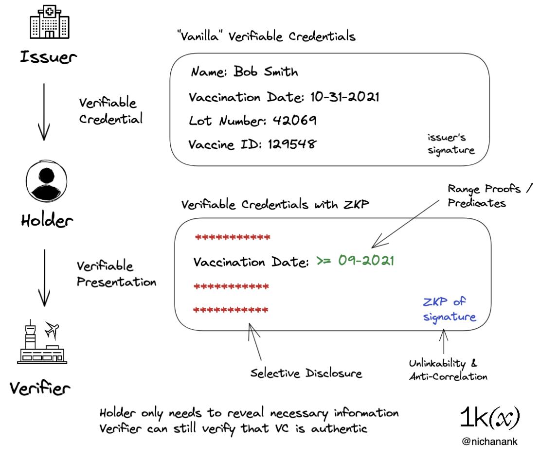 万字详解Web3身份堆栈:迈向数字主权之路