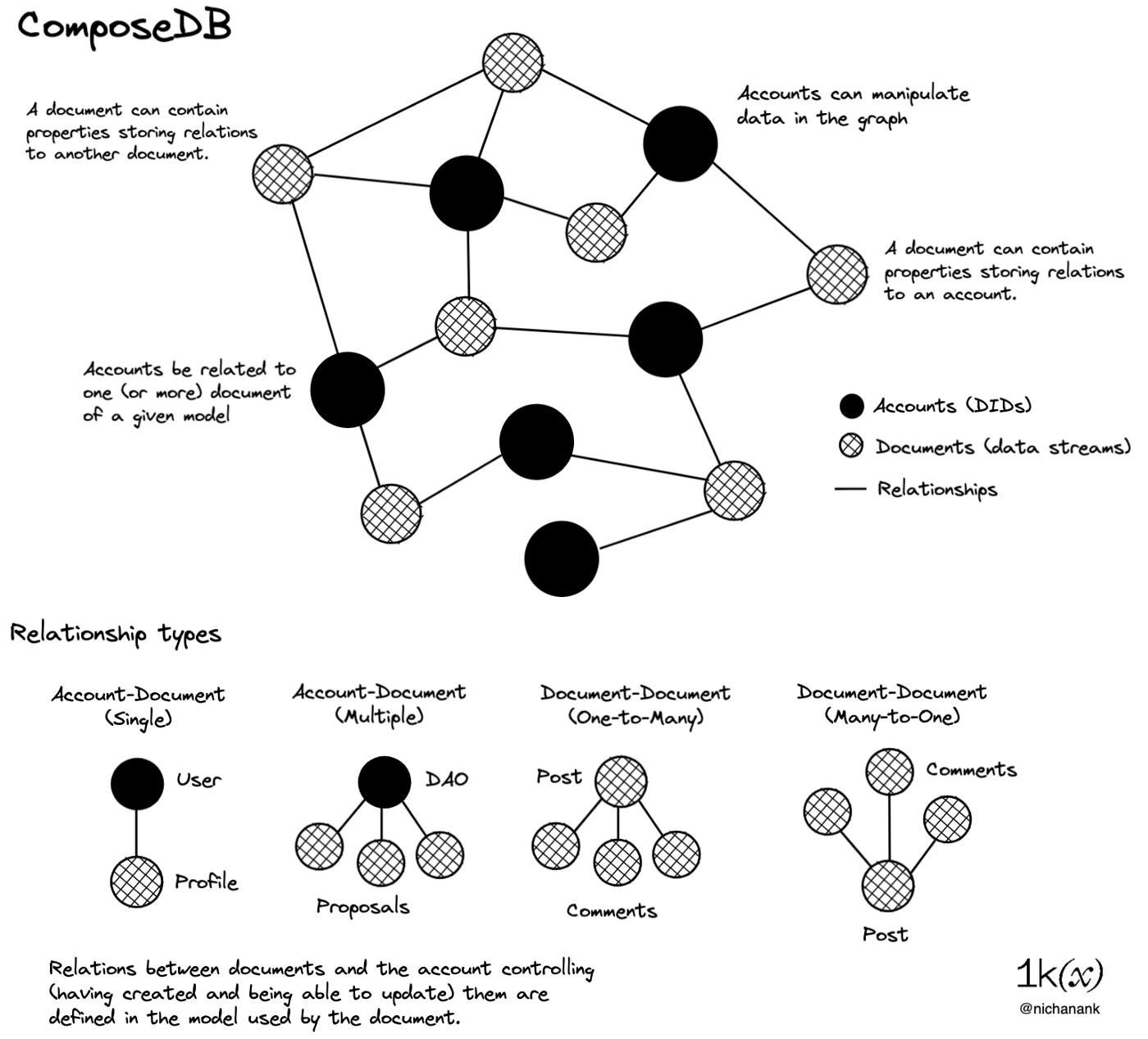 万字详解Web3身份堆栈:迈向数字主权之路
