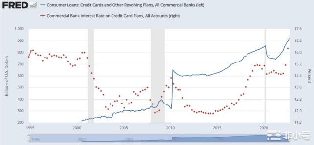 收好攻略!度过低迷市场的5个技巧