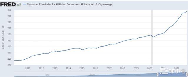 收好攻略!度过低迷市场的5个技巧