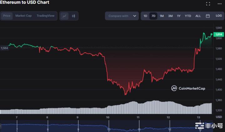 这5种山寨币正在蓄力爆发?抓紧把握