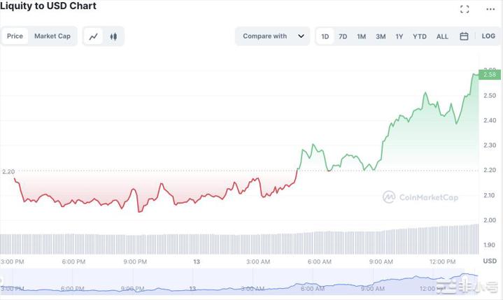 这5种山寨币正在蓄力爆发?抓紧把握