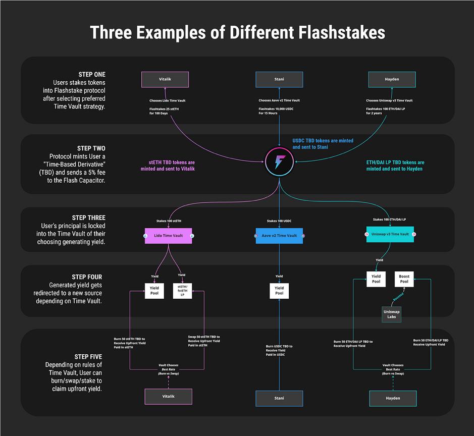 深度解析以太坊Shapella升级可以给我们带来哪些期待