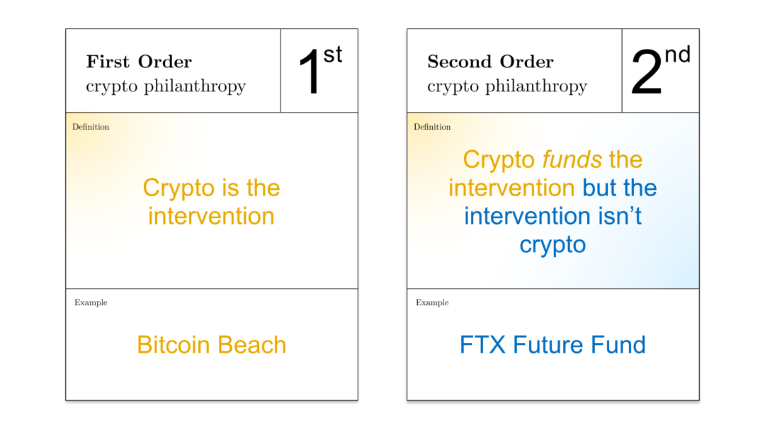 DAOrayaki:加密慈善的历史领袖案例工具及未来范式