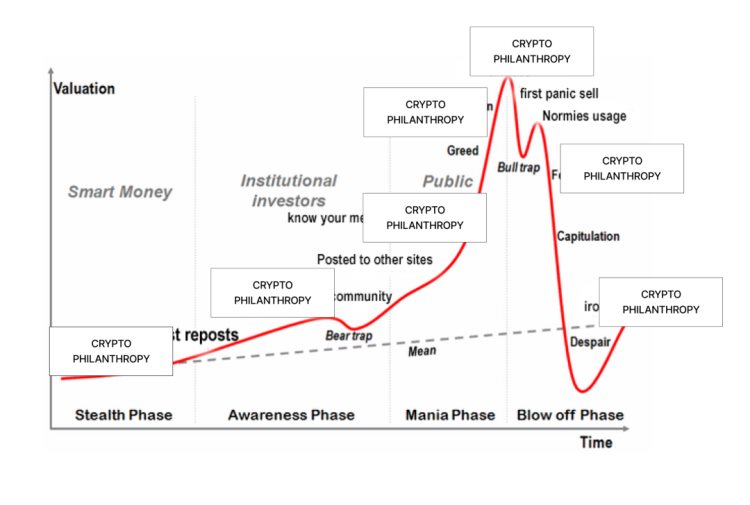 DAOrayaki:加密慈善的历史领袖案例工具及未来范式