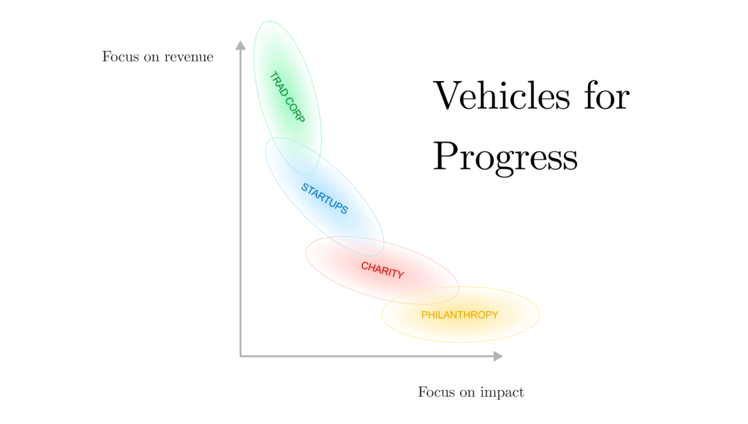 DAOrayaki:加密慈善的历史领袖案例工具及未来范式