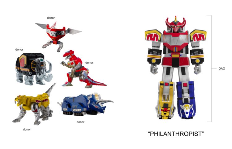 DAOrayaki:加密慈善的历史领袖案例工具及未来范式