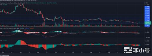 ADA价格看起来乐观看涨势头会持续多久?