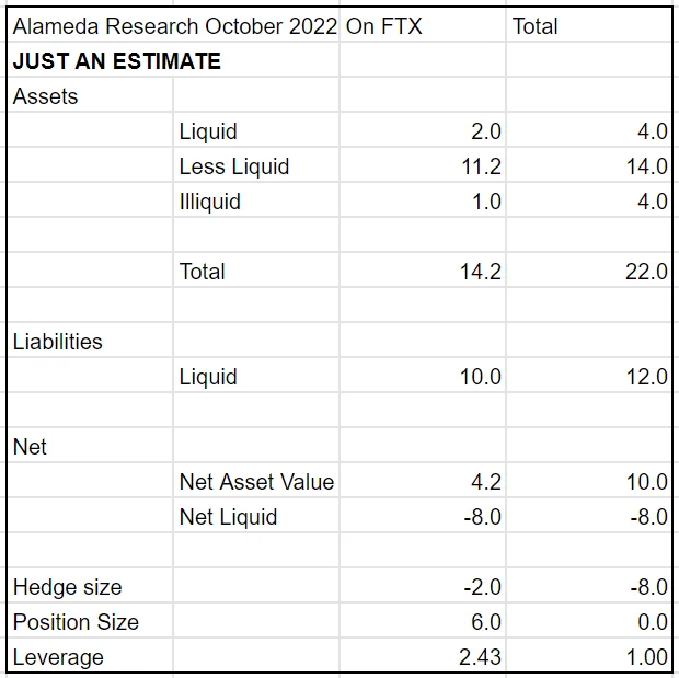 SBF最新发声:总结FTX崩盘的真正原因